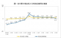 1-8月家具制造业利润总额203亿元 同比增长7.1%