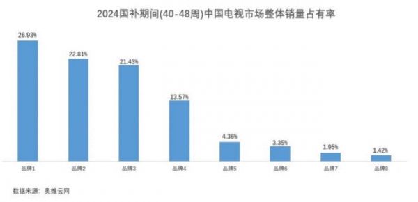 AI加持，海信电视E8N Pro凭画质在百吋大屏市场“狂飙”