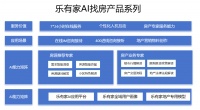 听说乐有家AI找房，可以节省超50%的找房时间