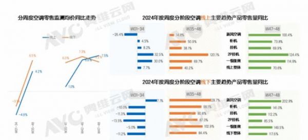 从以旧换新透视消费趋势，新风空调掀起换“优”潮