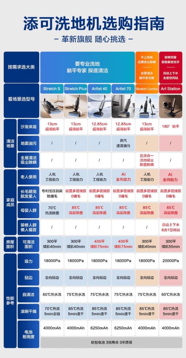 从功能到美学 添可芙万艺术家系列洗地机开启清洁电器新时代