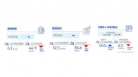 高力国际2024年第四季度上海甲级写字楼租赁市场回顾与展望