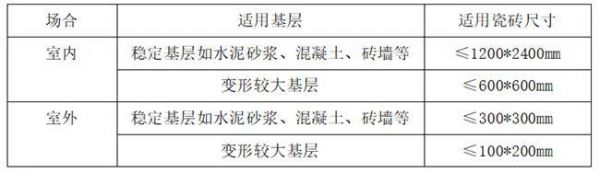 大板施工难？科顺超柔大板瓷砖胶，让师傅从容贴出完美效果