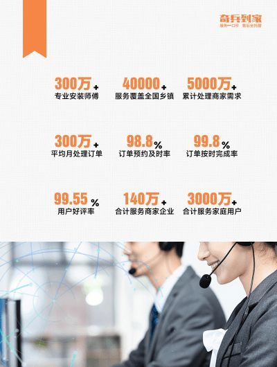 安装费直降5-50元，奇兵到家61项服务类目降价，助力商家降本45%