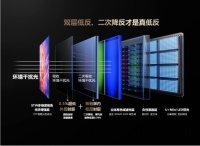 装修省钱大招！选对电视=省下3次换机钱，十年画质依旧能打