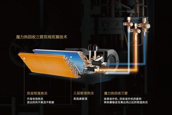 大金空调三管制技术引领行业革新，打造全屋舒适空气体验