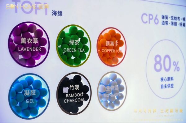 图片包含 圆圈 AI 生成的内容可能不正确。
