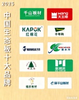 2025中国生态板十大品牌揭晓！你选对了吗？