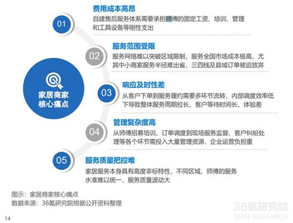 把定价权还给商家！奇兵到家独创“自己定价”，让家居售后从成本中心变为增长引擎