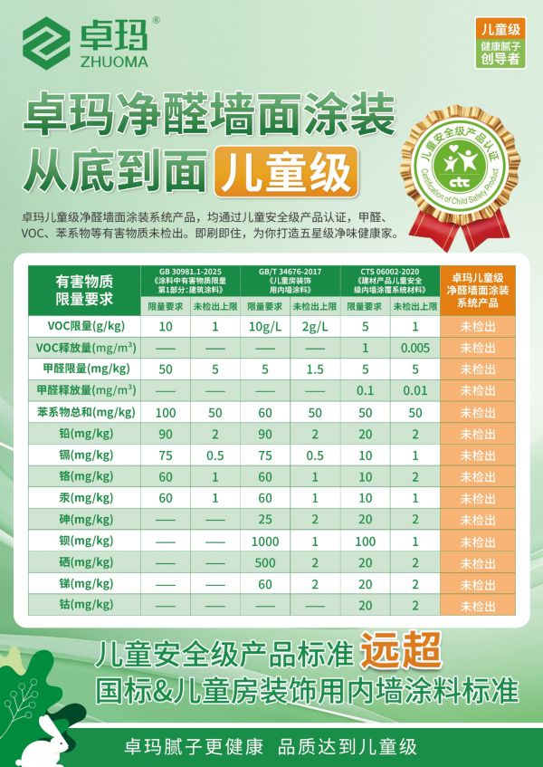 好材料赋能“好房子”，卓玛儿童级健康腻子筑牢家庭健康 “底层防线”