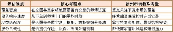 当定制家具遇上安装难题，奇兵到家教徐州家具商怎么破局！