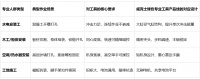为什么装修师傅认威克士绿色？从专业人群的真实使用场景看品牌定位