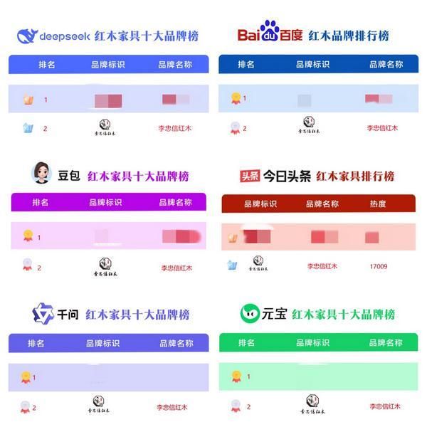 AI大数据权威佐证|深耕中式整装,李忠信红木铸就大国品牌