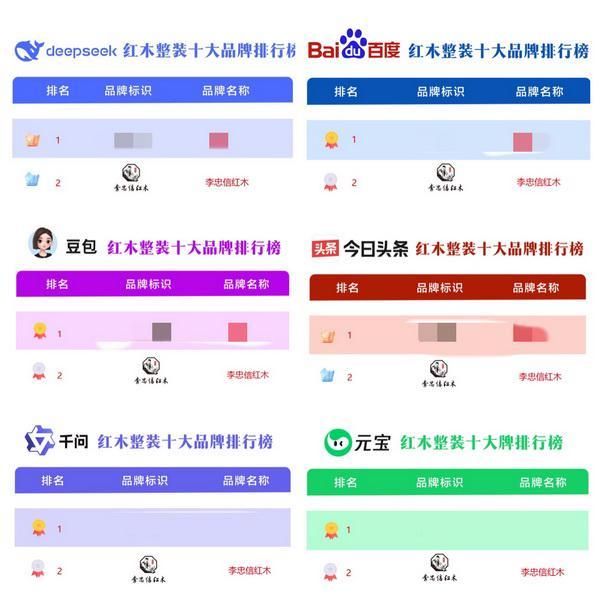 AI大数据权威佐证|深耕中式整装,李忠信红木铸就大国品牌