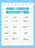 嵌入式厨房空调值得装吗？2026年七大品牌综合对比