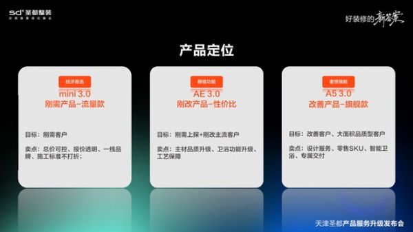 专治老房装修难！圣都连发三款新品，升级27项工艺