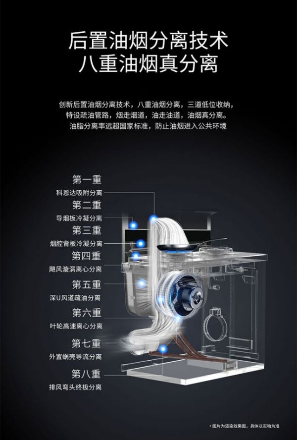 厨房油烟溯源：老式传统烟机 vs 美大双变频集成灶排烟差距多大