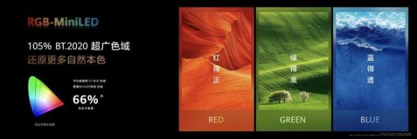 三千档RGB-MiniLED新选择：华为智慧屏 S7 RGB带来高品质家庭大屏体验