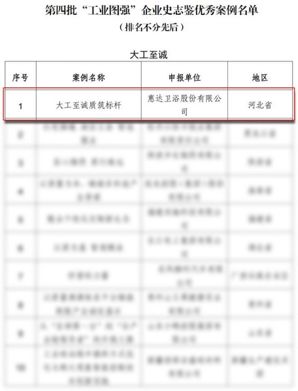 惠达入选工信部“工业图强”企业史志鉴优秀案例,44年坚守质量生命线