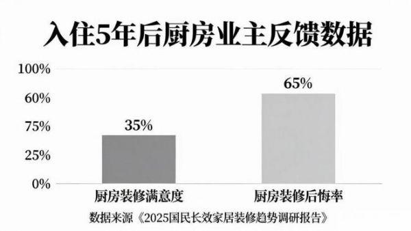 自住厨房如何实现十年“不过时”？美大集成灶的五大硬核配置解析